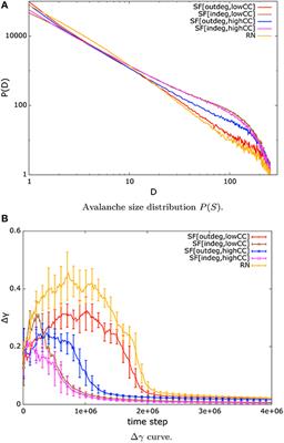 Self-organized Criticality via Retro-Synaptic Signals